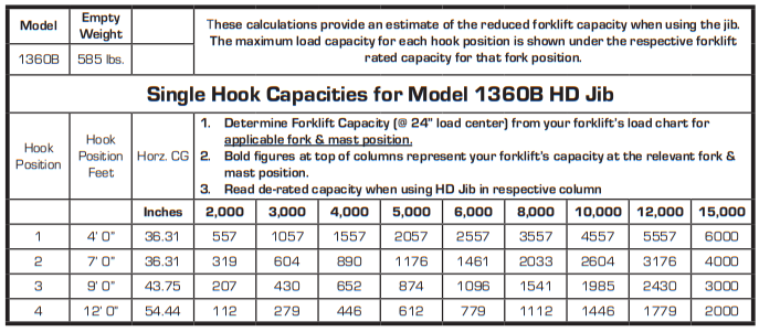 How to Read a Forklift Load Capacity Chart