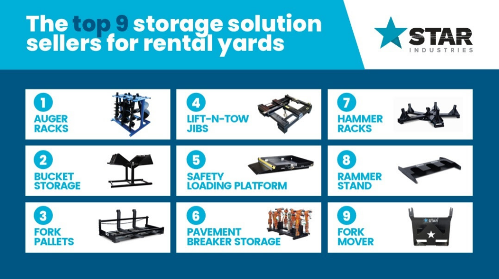 Graphic showing the top nine storage solutions for rental yards, including auger racks, fork pallets, hammer racks, and loading platforms